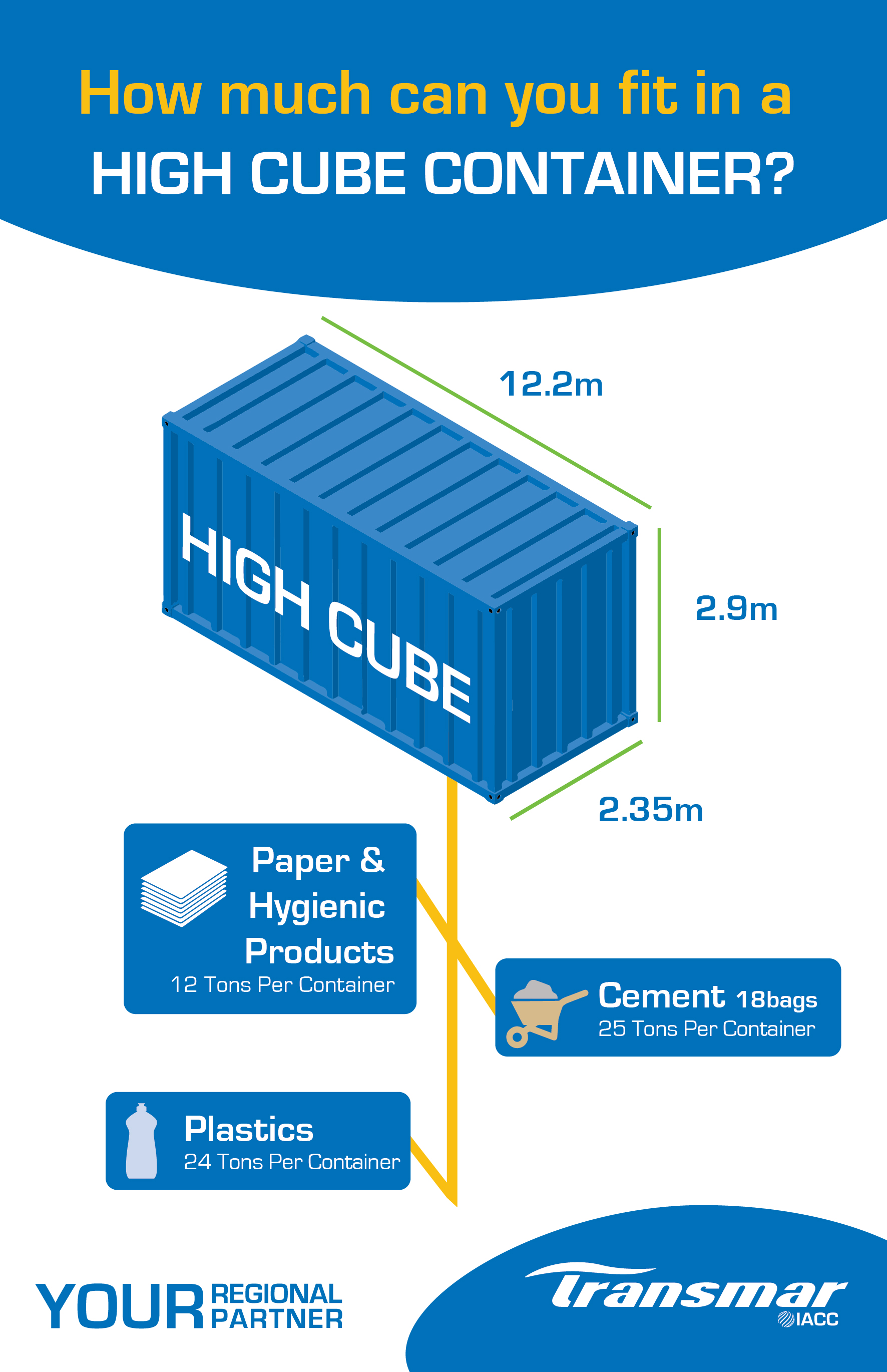 How much can you fit in a high cube container?